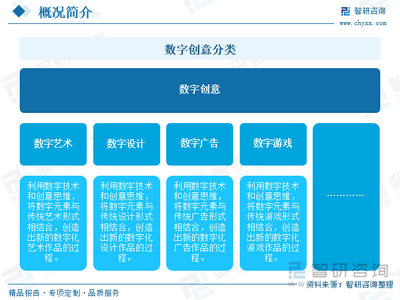 2025年中国数字创意行业展望 产业链、现状、竞争格局与发展趋势