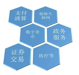和数软件区块链技术 数字文化创意产业的颠覆性新引擎