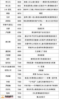 2018“泰山设计杯”文化创意设计大赛数字多媒体类作品入围名单揭晓 数字文化创意软件开发单元亮点纷呈